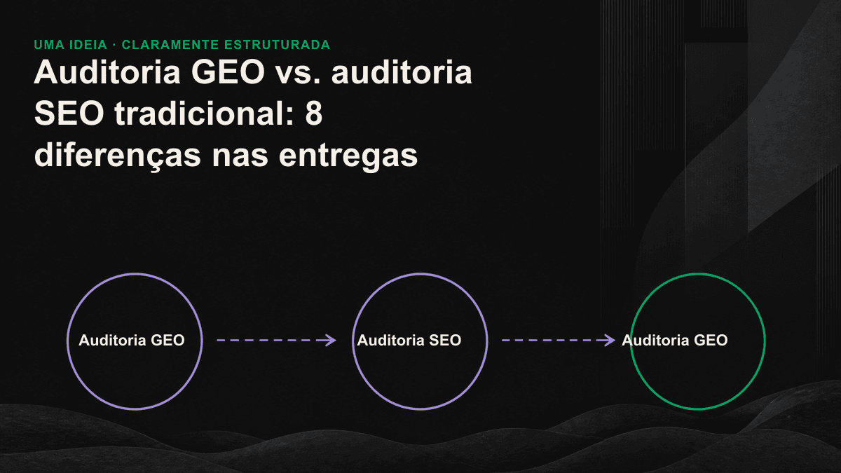 Quadro comparativo: o SEO tradicional mede rankings na busca, enquanto a auditoria GEO avalia citações, menções e precisão factual nos mecanismos de IA