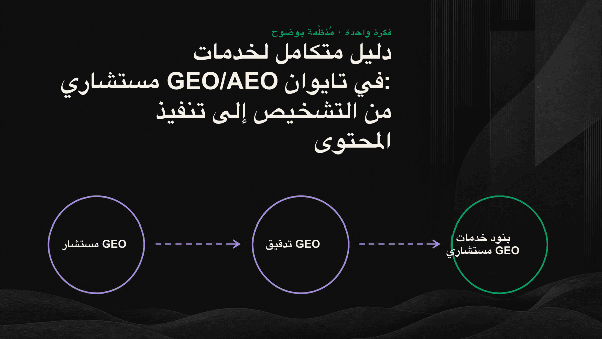 خدمات مستشار GEO في أربع مراحل: من التشخيص وتنفيذ المحتوى إلى تتبع الظهور واستراتيجية وكلاء الذكاء الاصطناعي.