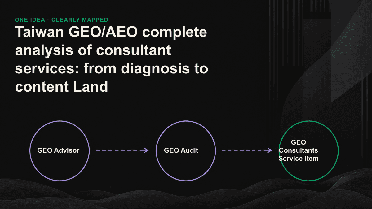 GEO consultant service in four stages: from diagnosis, content landing, to visibility tracking and AI proxy strategy.