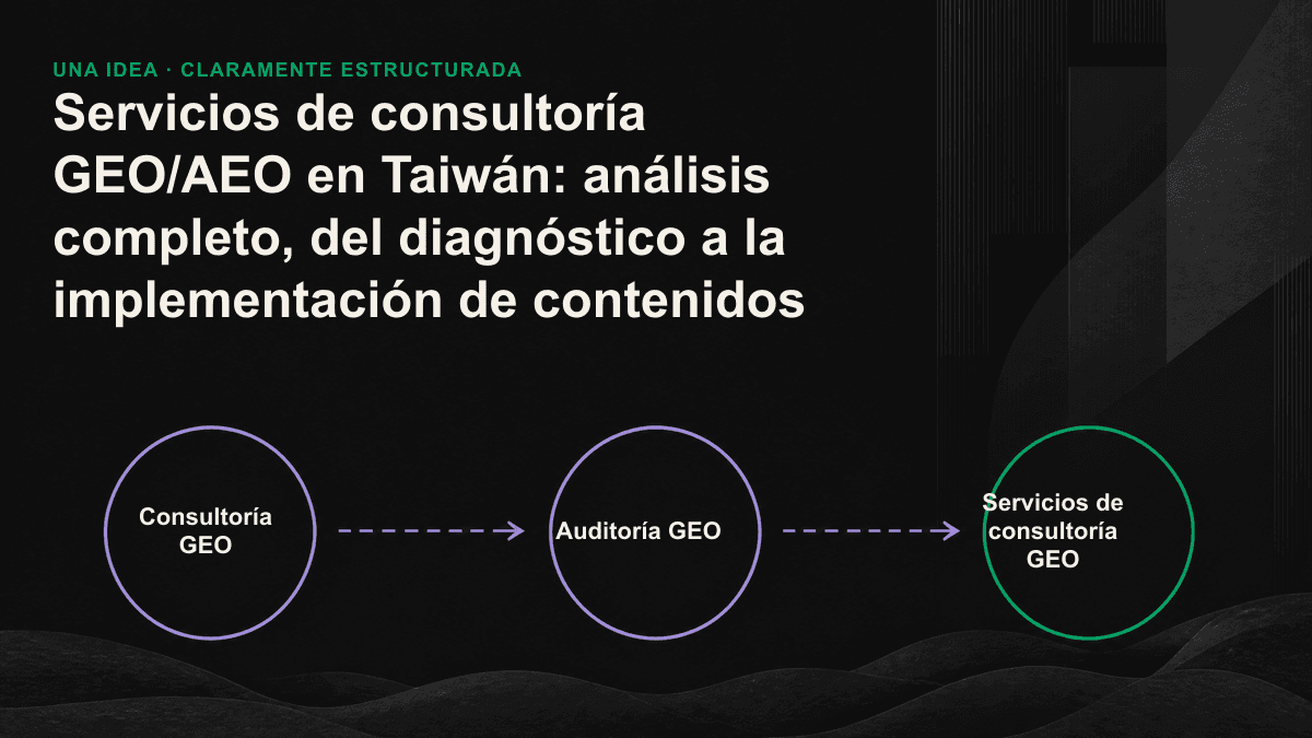 Servicio de consultoría GEO en cuatro etapas: diagnóstico, implementación de contenidos, seguimiento de visibilidad y estrategia para agentes de IA.
