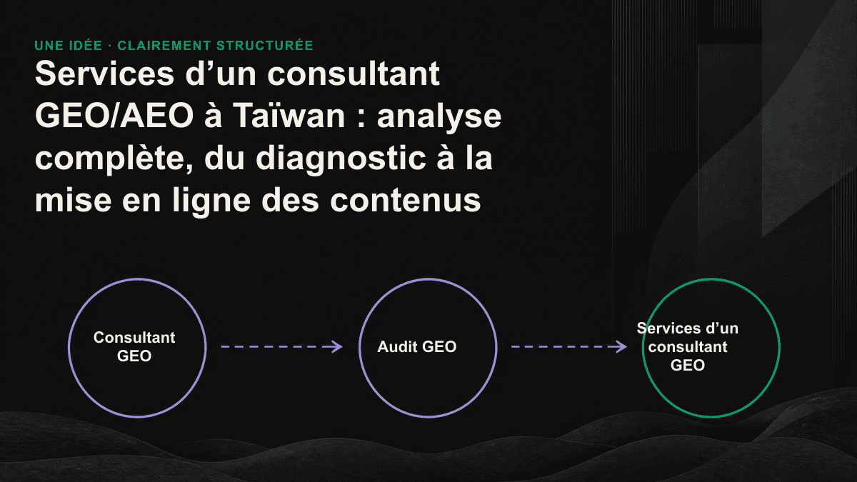 Les quatre étapes d’une prestation de conseil GEO : diagnostic, mise en ligne des contenus, suivi de la visibilité et stratégie relative aux agents IA.