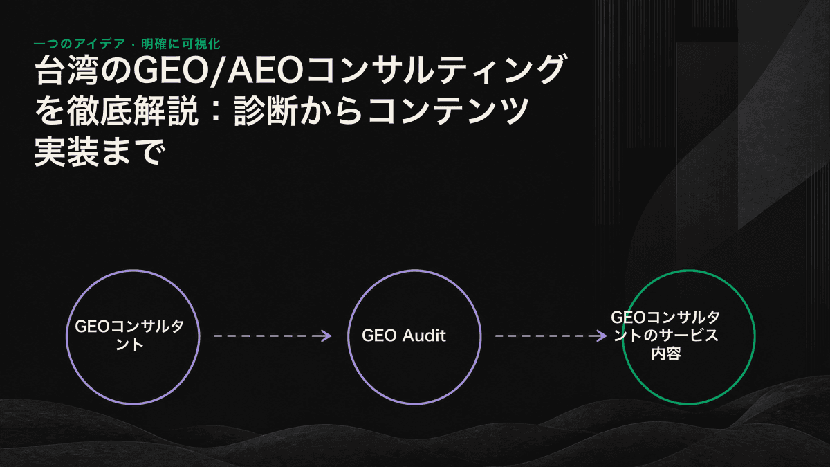 診断、コンテンツ実装、可視性トラッキング、AIエージェント戦略というGEOコンサルティングの4段階
