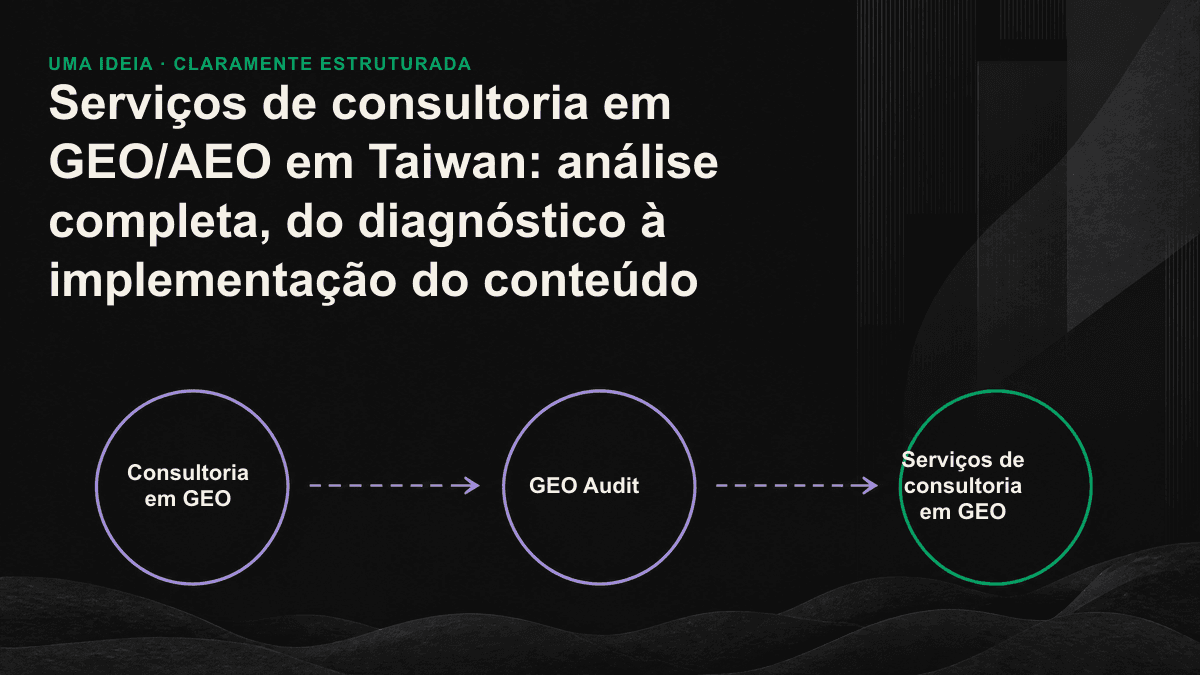 Serviço de consultoria em GEO dividido em quatro etapas: diagnóstico, implementação do conteúdo, monitoramento da visibilidade e estratégia para agentes de IA.