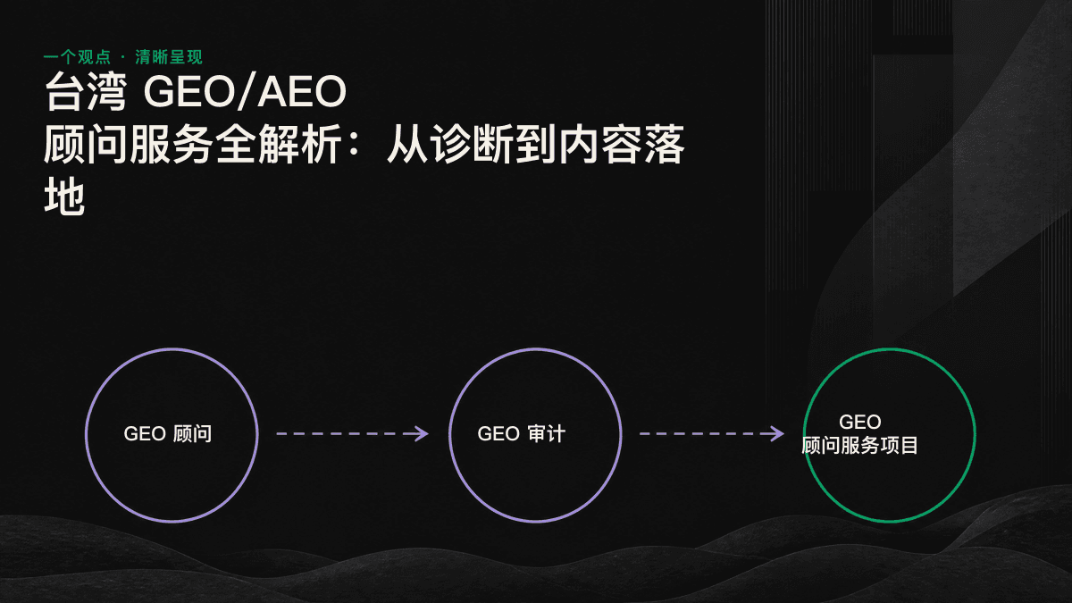 GEO 顾问服务的四个阶段：从诊断、内容落地，到可见度追踪和 AI Agent 策略。