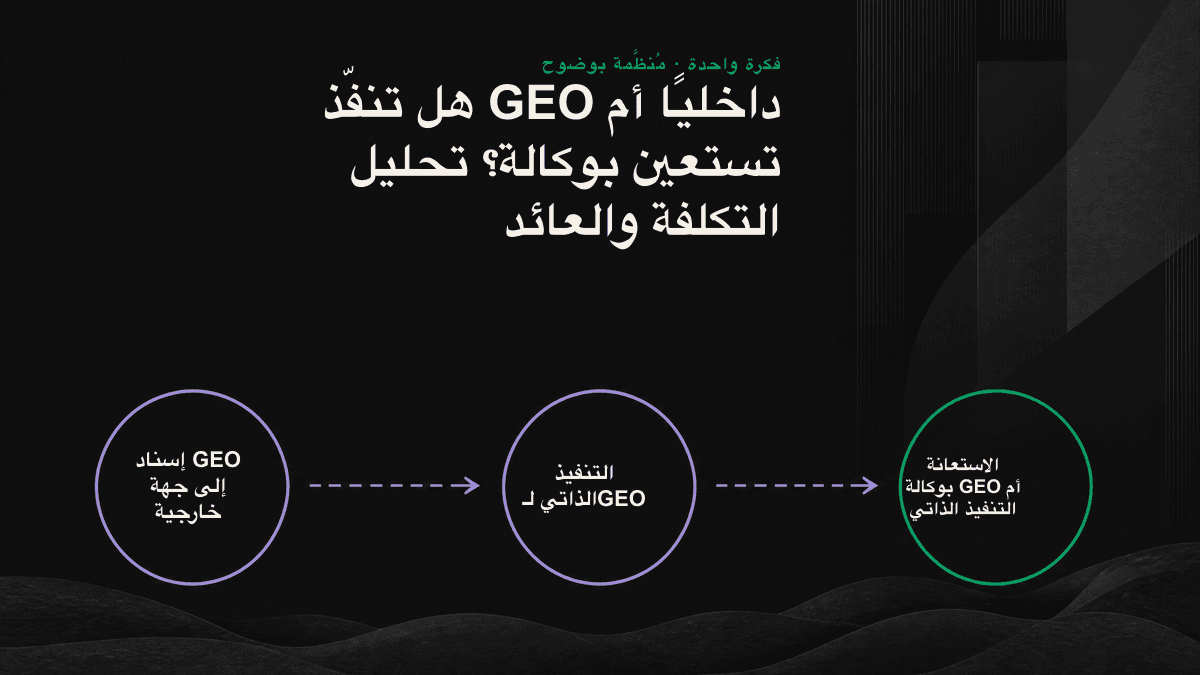 هيكل تكلفة تنفيذ GEO داخليًا مقارنة بإسناده إلى وكالة: يعتمد التنفيذ الذاتي على ساعات العمل وفترات التجربة الخاطئة، بينما تُدفع أتعاب شهرية نقدية مقابل الخبرة والأدوات والسرعة.