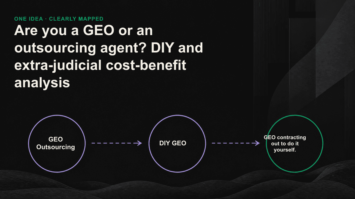 DIY versus outsourcing GEO ' s cost structure: DIY is based on manual hours and mistimed periods, and outsourced for judgement, tools and speed at cash monthly fees.