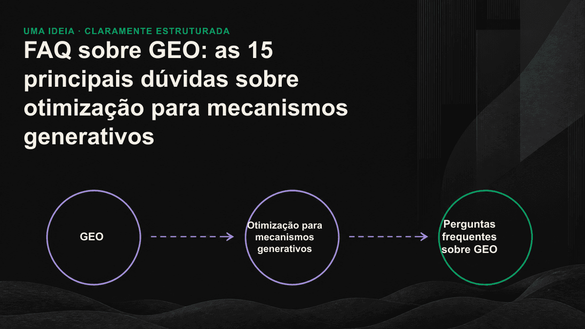 Diagrama das quatro etapas do GEO: o conteúdo é recuperado pelo mecanismo de IA, avaliado quanto à relevância e à credibilidade e, por fim, incorporado à resposta gerada.