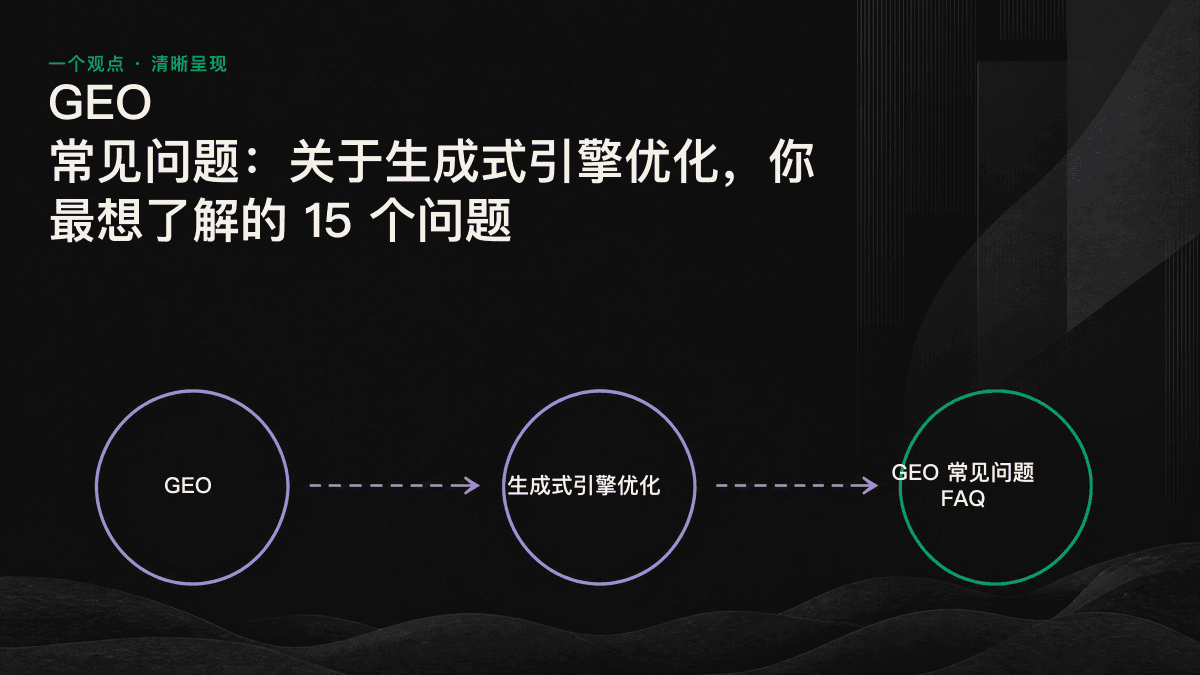 GEO 四层机制示意图：内容先被 AI 引擎检索，再经过相关性与可信度判断，最终写入生成的回答。