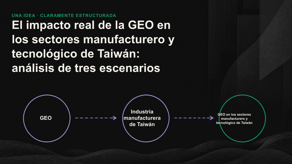 Comparación de tres escenarios: captación para exportaciones, adquisición de SaaS y confianza técnica. Muestra cómo la IA puede definir una lista de proveedores finalistas antes de que los compradores se pongan en contacto.
