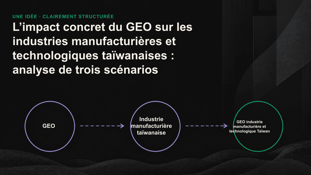 Comparatif de trois scénarios — demande commerciale à l’export, achat d’un SaaS et confiance technique — montrant comment l’IA peut établir une présélection avant que les acheteurs ne vous contactent.