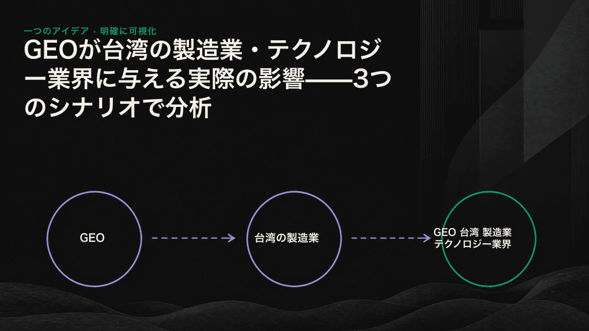 海外営業への問い合わせ、SaaS導入、技術的な信頼形成という3つのシナリオを比較し、買い手が接触する前にAIが候補を絞り込む流れを示した図。