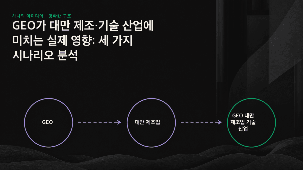 수출 영업 문의, SaaS 도입 검토, 기술 신뢰 형성의 세 가지 시나리오 비교도. 구매자가 기업에 연락하기 전에 AI가 후보 목록을 정할 수 있음을 보여줍니다.