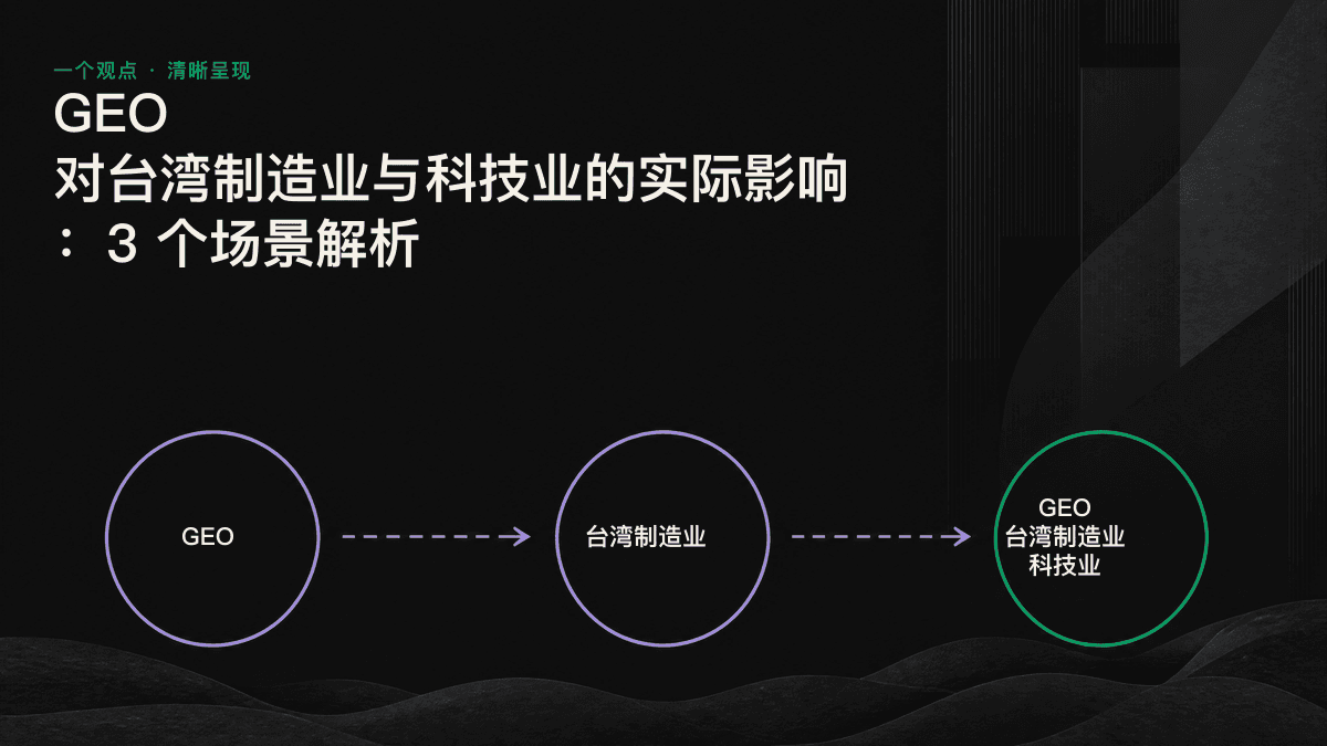 出口销售询盘、SaaS 采购与技术信任 3 个场景的对比图，说明 AI 如何在买家联系企业前先决定候选名单。