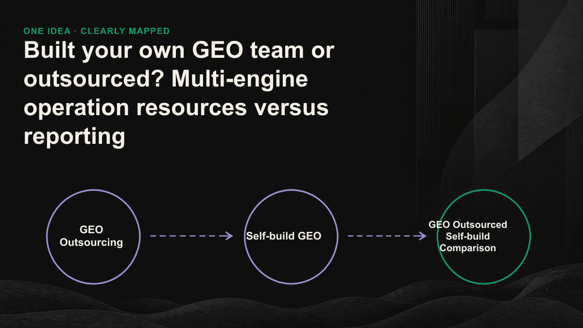 Based on the number of engines, internal manpower and time pressure, GEO's decision to build or outsource.
