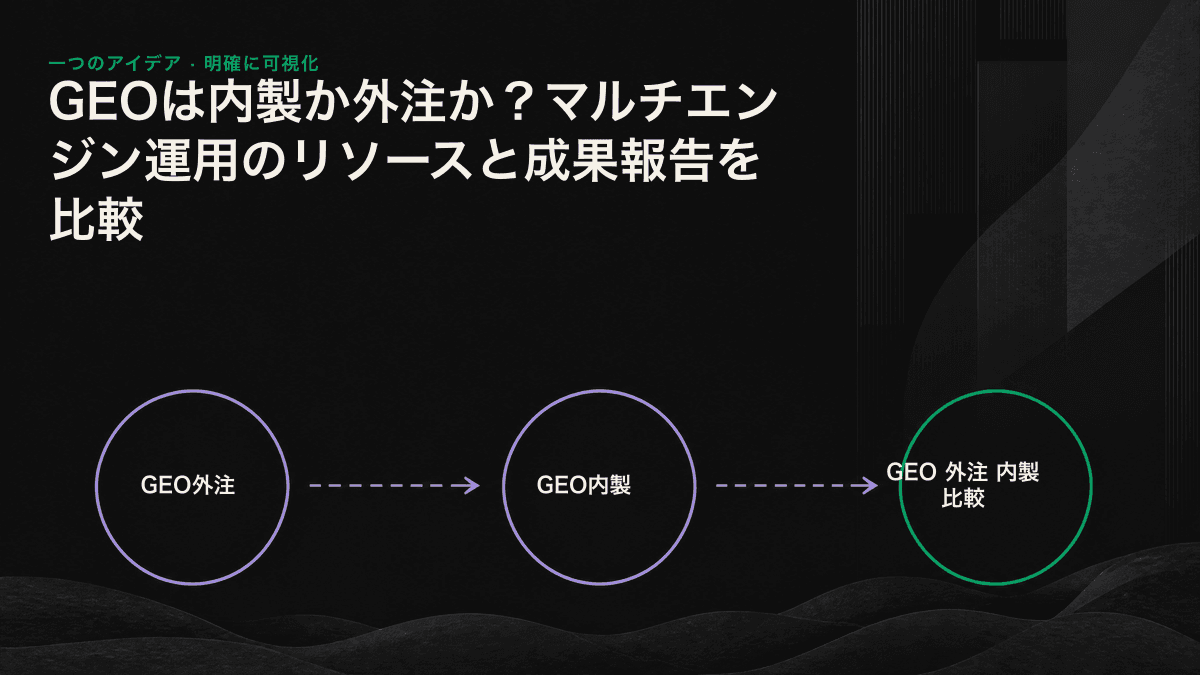 対象エンジン数、社内人材、時間的制約からGEOの内製・外注を判断する図