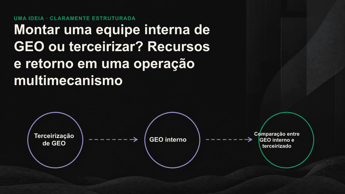 Decisão entre montar uma operação interna de GEO e terceirizar, com base no número de mecanismos, na capacidade da equipe e na pressão por resultados.