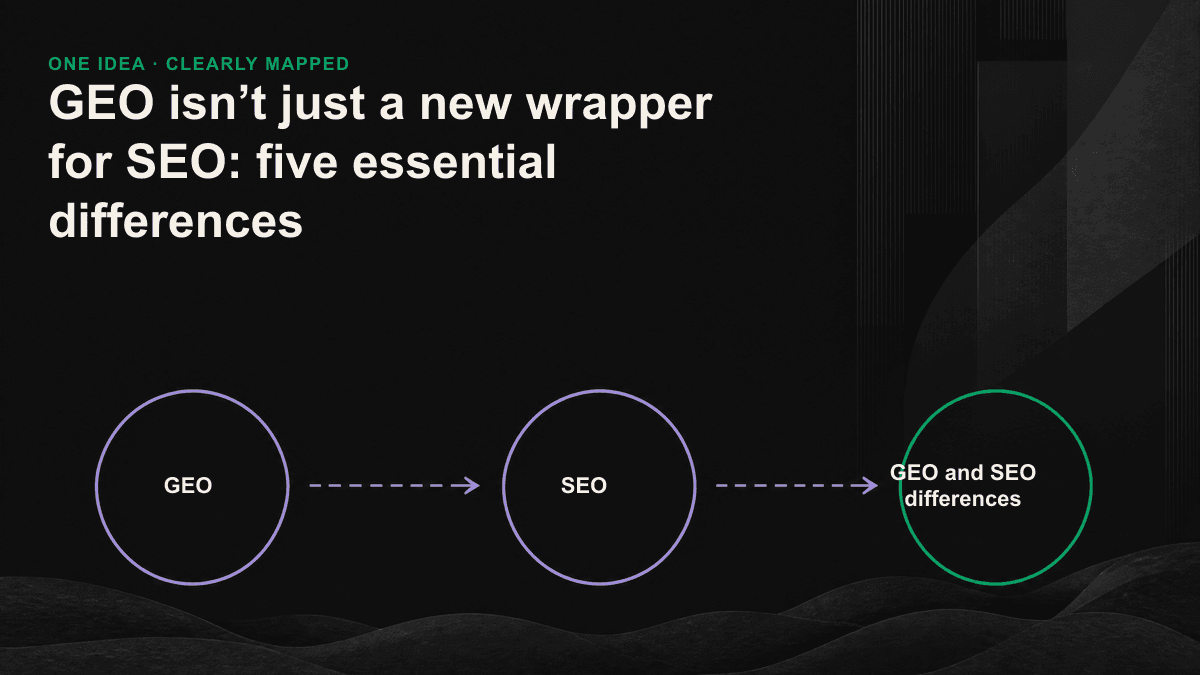 On the left is the ranking list of traditional searches, and on the right is the snippet of named quotes in the AI-generated answer, comparing the difference in visibility units between SEO and GEO.