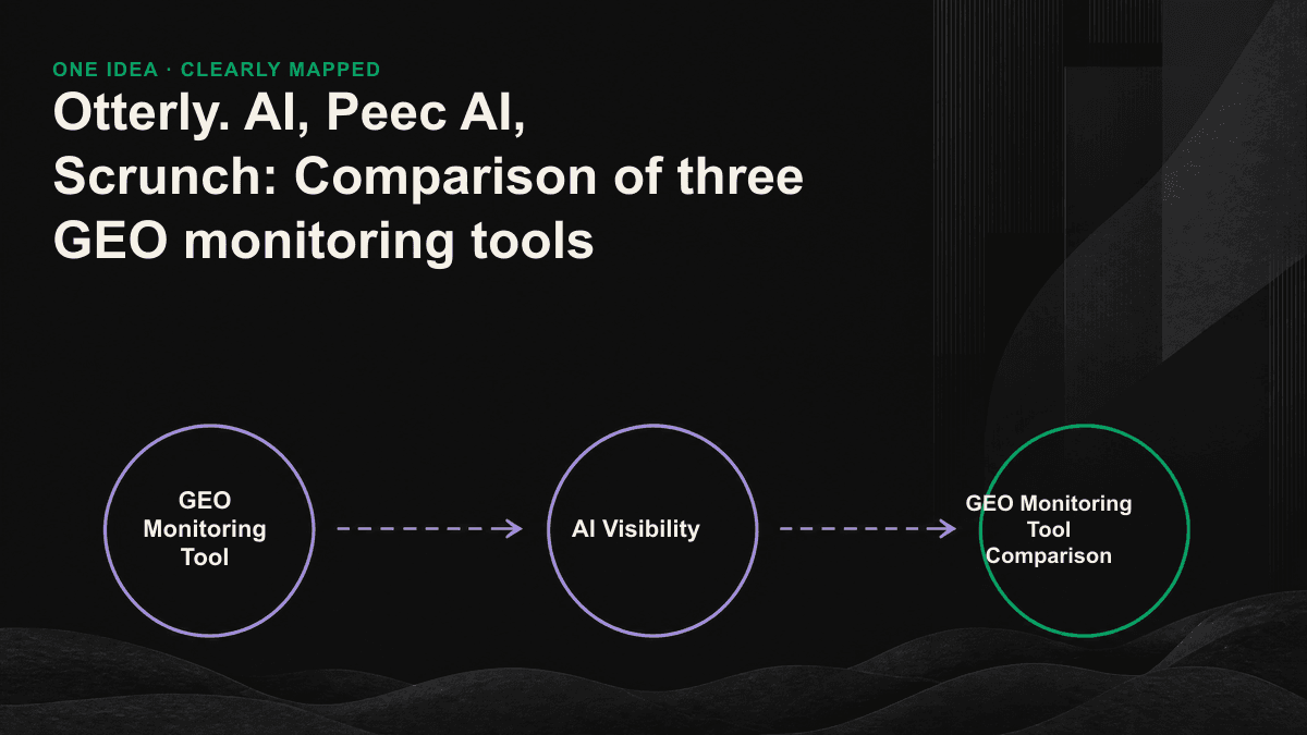 The three major GEO monitoring tools each have their own focus: Otterly.AI looks at monographs, Peec AI looks at the volume of competitions, Scrunch looks at brands and web sites as a comparative image of readiness.