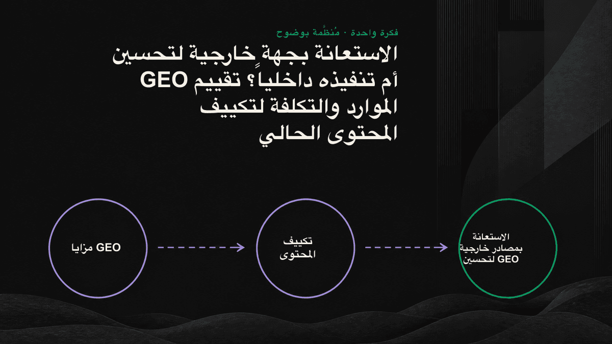 مقارنة بين هيكل تكلفة تكييف المحتوى لـGEO داخلياً وخارجياً، توضّح أن تكلفة التنفيذ الداخلي تظل مخفية داخل المؤسسة.
