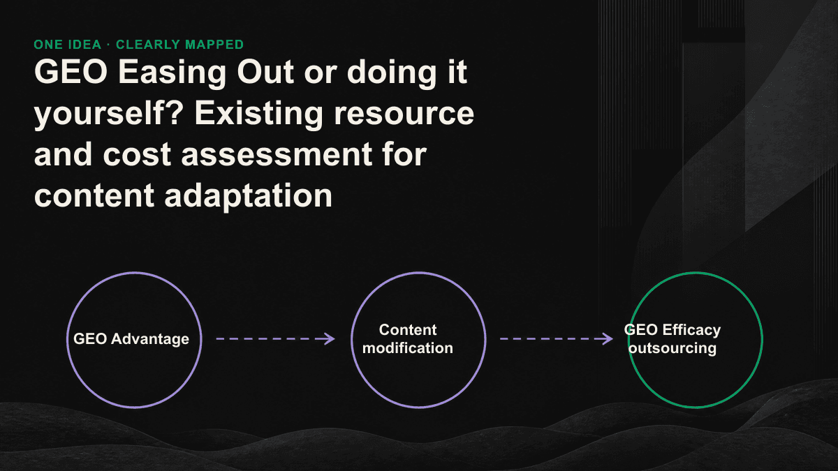 Cost structure of self-produced and outsourced GEO adaptations is contrasted to show that the cost of home-made is hidden in the interior.
