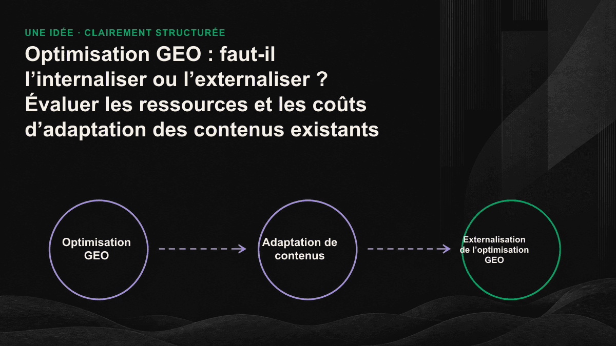 Comparaison de la structure des coûts d’une adaptation GEO réalisée en interne ou externalisée, montrant que les coûts internes restent largement invisibles.