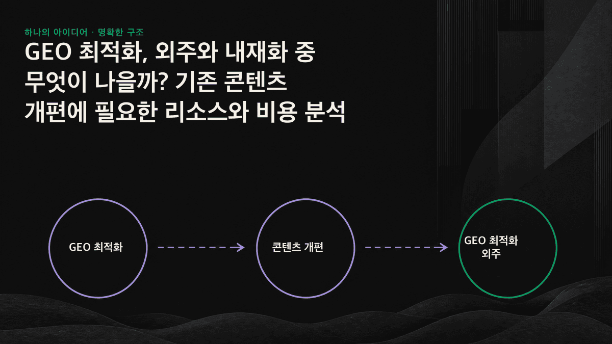 내재화 비용이 조직 내부에 숨겨져 있음을 보여주는 GEO 콘텐츠 개편의 내재화·외주 비용 구조 비교