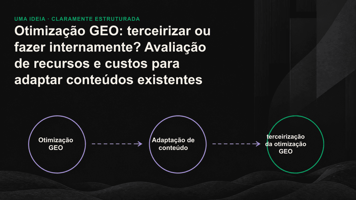 Comparação entre as estruturas de custos da adaptação GEO interna e terceirizada, mostrando que boa parte do custo da execução interna permanece oculta.