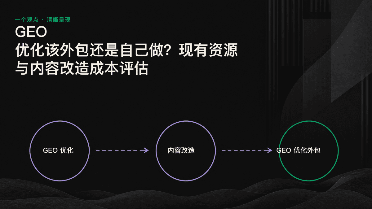 对比自建与外包 GEO 内容改造的成本结构，说明自建成本往往隐藏在企业内部。
