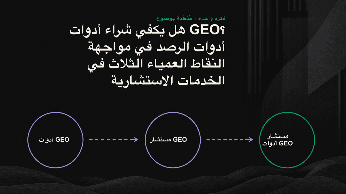 ترصد أداة GEO البيانات، بينما تحولها الخدمة الاستشارية إلى تشخيص وأولويات وتوزيع واضح لمسؤوليات التنفيذ.