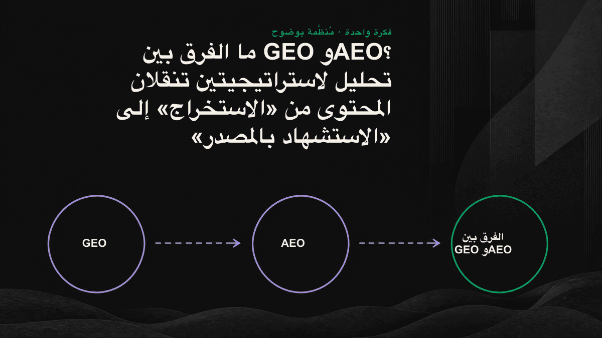 مخطط يقارن بين محرك استخراجي ينتقي إجابة واحدة ومحرك توليدي يدمج الاستشهادات من مصادر متعددة