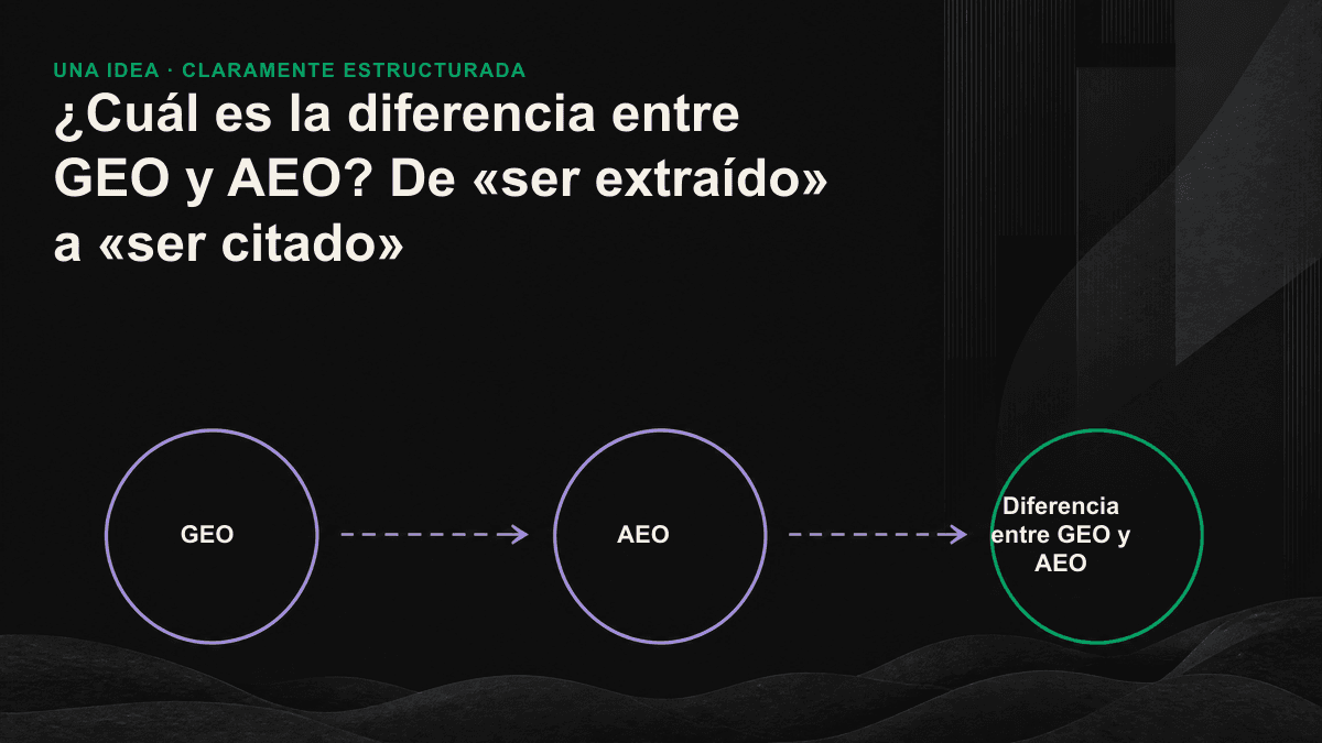 Diagrama comparativo: un motor extractivo selecciona una única respuesta y un motor generativo integra citas de varias fuentes