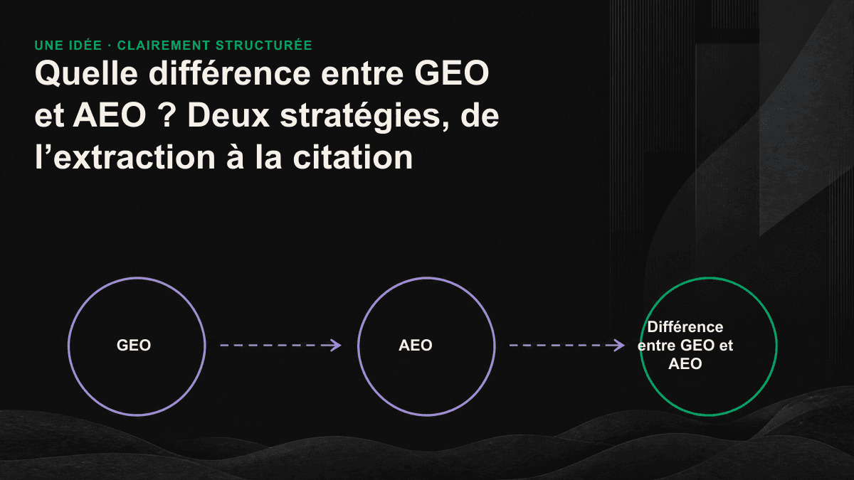 Schéma comparant un moteur extractif qui sélectionne une réponse unique et un moteur génératif qui combine plusieurs sources citées