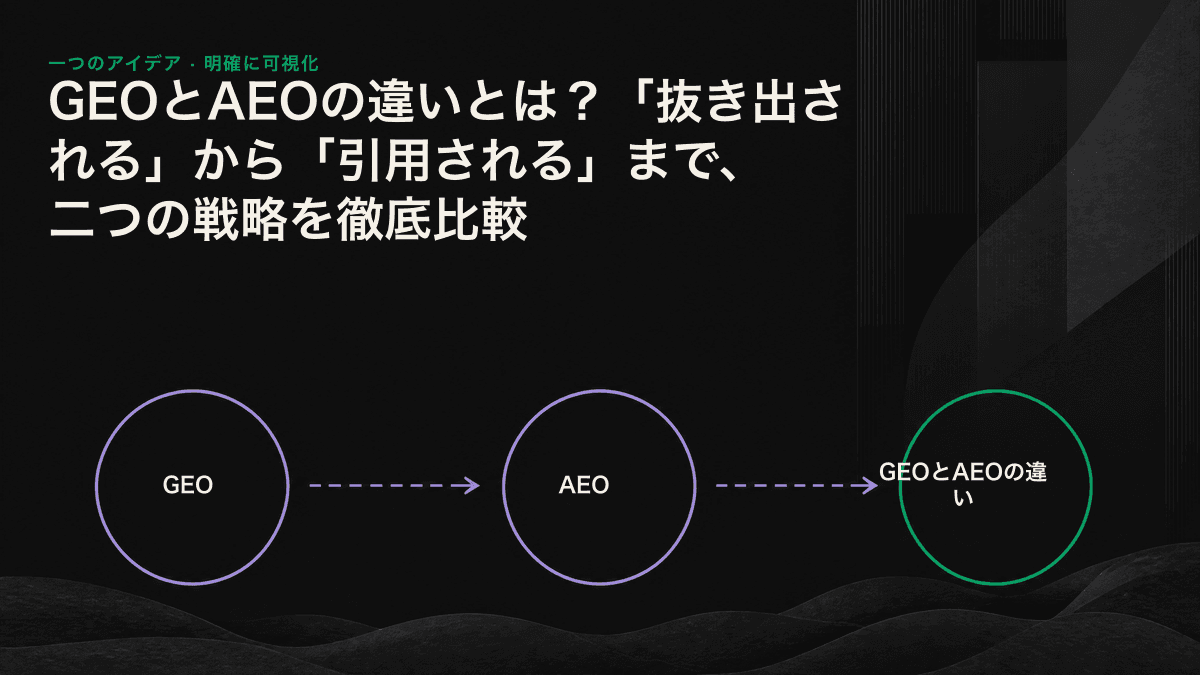 単一の回答を抜き出す抽出型エンジンと、複数の出典を統合して引用する生成型エンジンの比較図