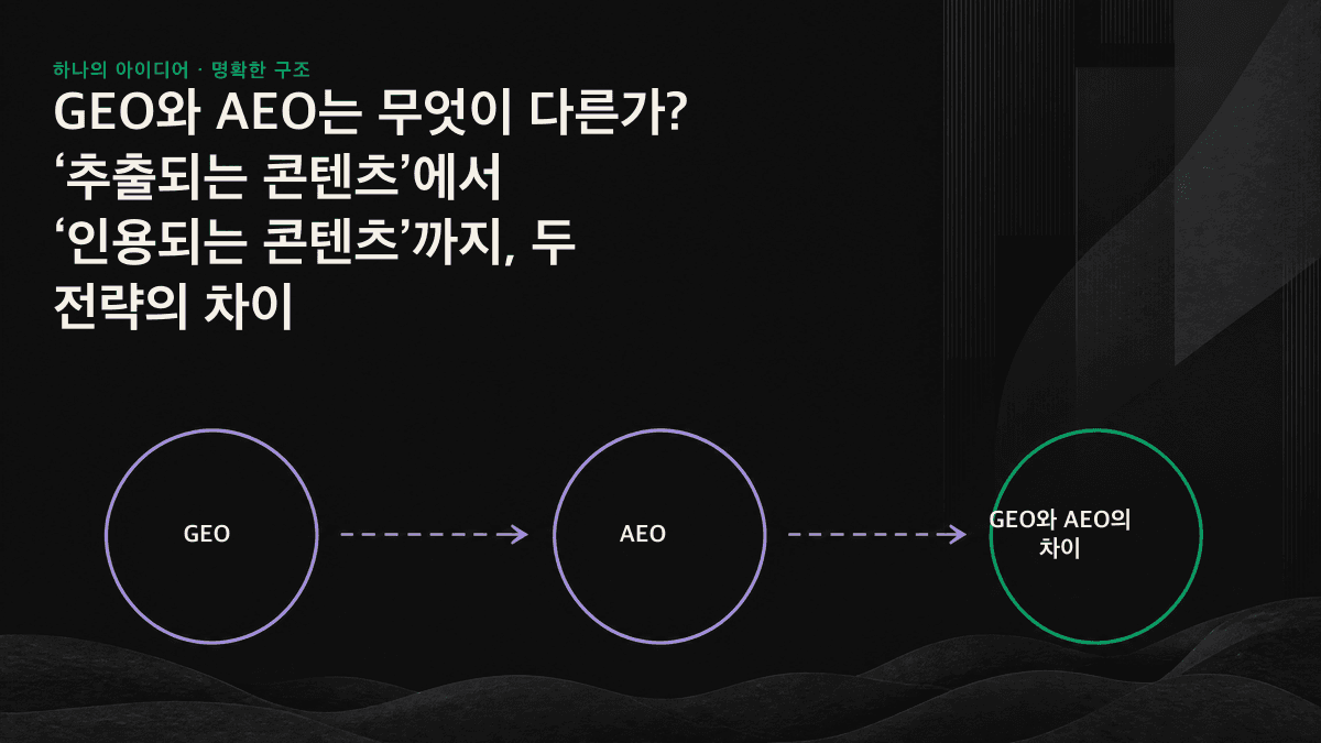 하나의 답변을 추출하는 추출형 엔진과 여러 출처를 인용해 답변을 구성하는 생성형 엔진의 비교도