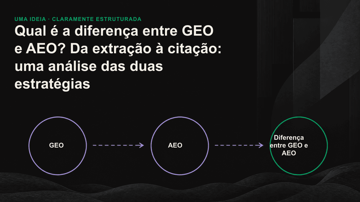 Diagrama comparativo entre um mecanismo extrativo, que seleciona uma única resposta, e um mecanismo generativo, que integra citações de várias fontes