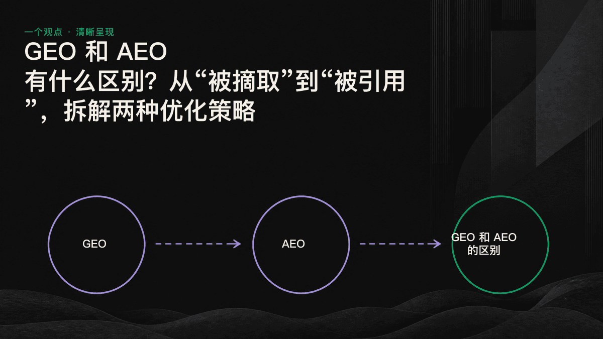 摘取式引擎提取单一答案与生成式引擎整合多个来源并引用的对比图