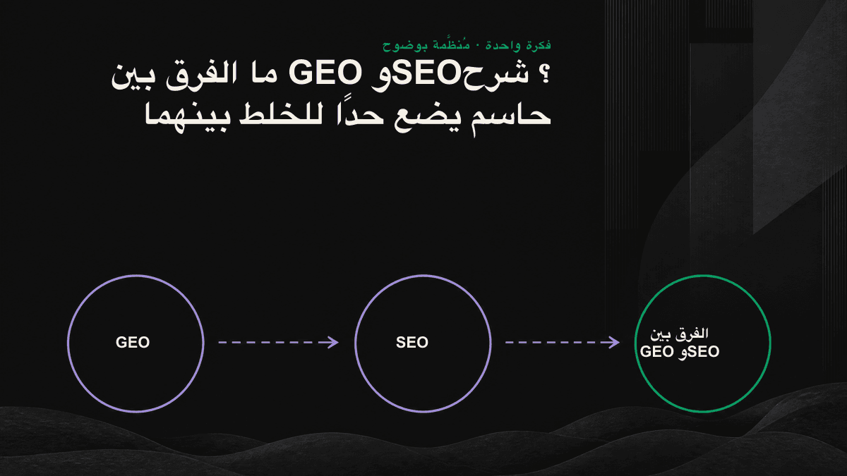 مقارنة بين مسار النقرات في SEO ومسار الاستشهادات في GEO