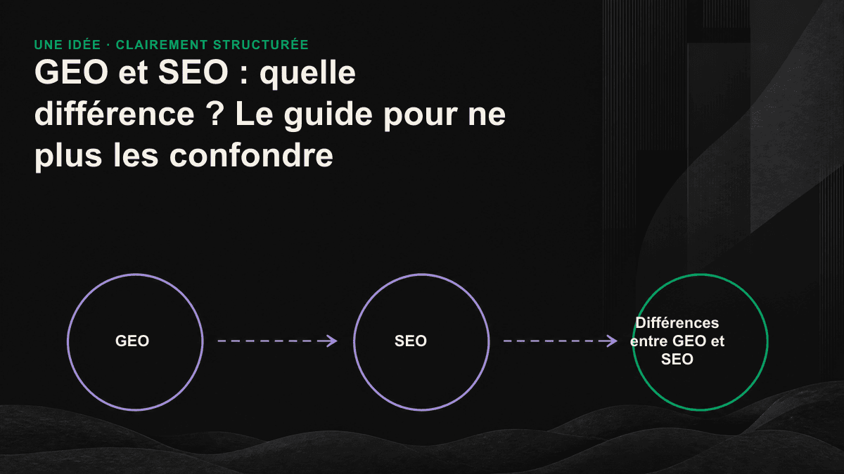 Comparaison entre le parcours fondé sur les clics en SEO et celui fondé sur les citations en GEO