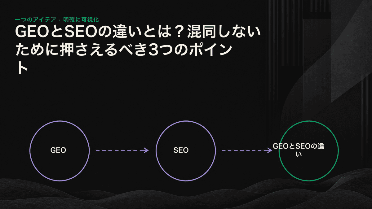 SEOのクリックとGEOの引用に至るユーザー導線の比較