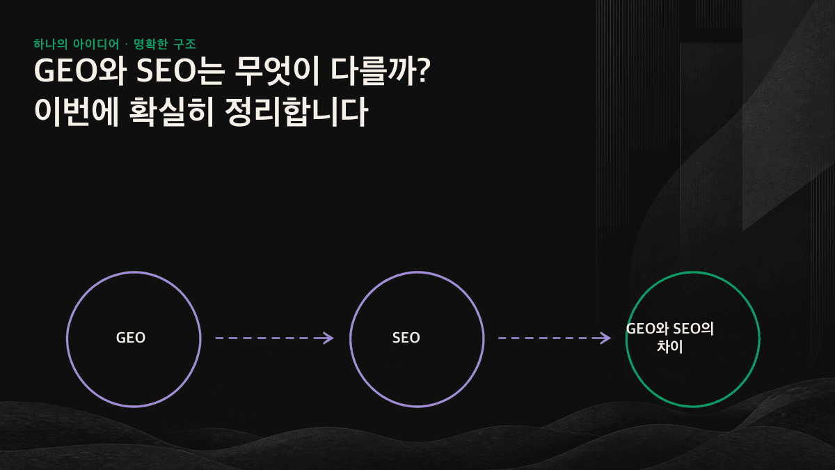 클릭 중심의 SEO와 인용 중심의 GEO 유입 경로 비교