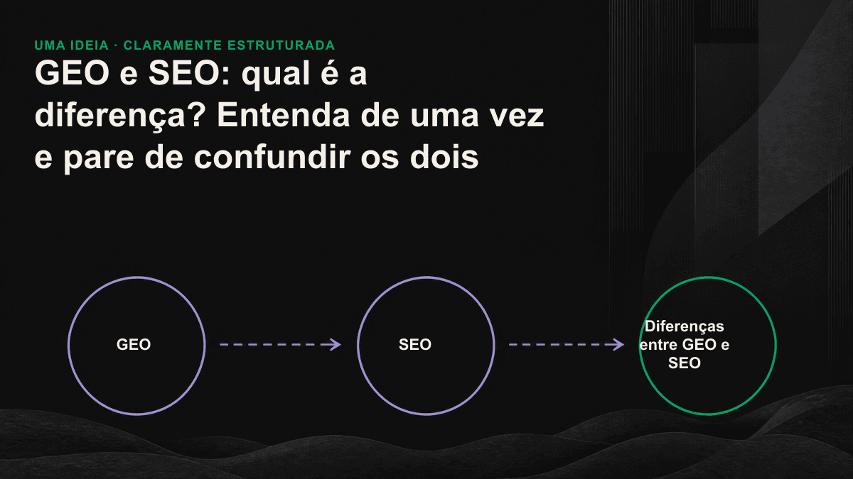Comparação entre o caminho dos cliques no SEO e o das citações no GEO