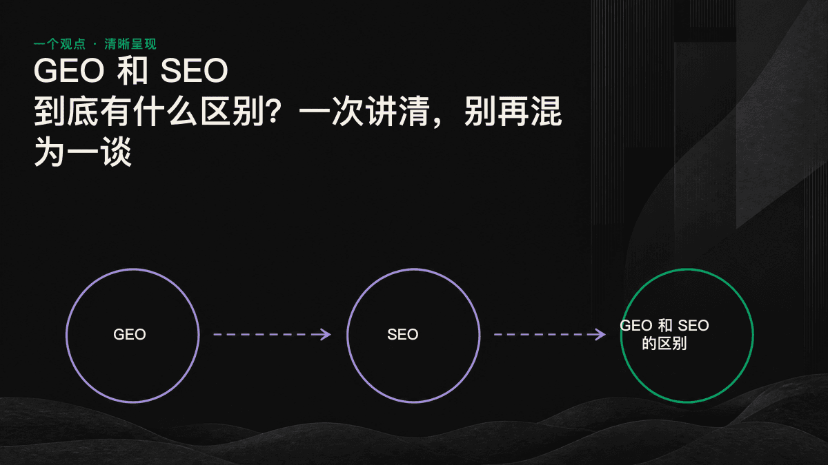 以点击为目标的 SEO 与以引用为目标的 GEO 流量路径对比