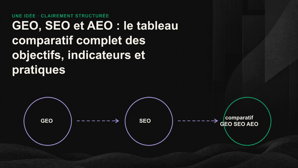 Schéma comparant les objectifs, les indicateurs et les pratiques du SEO, de l’AEO et du GEO