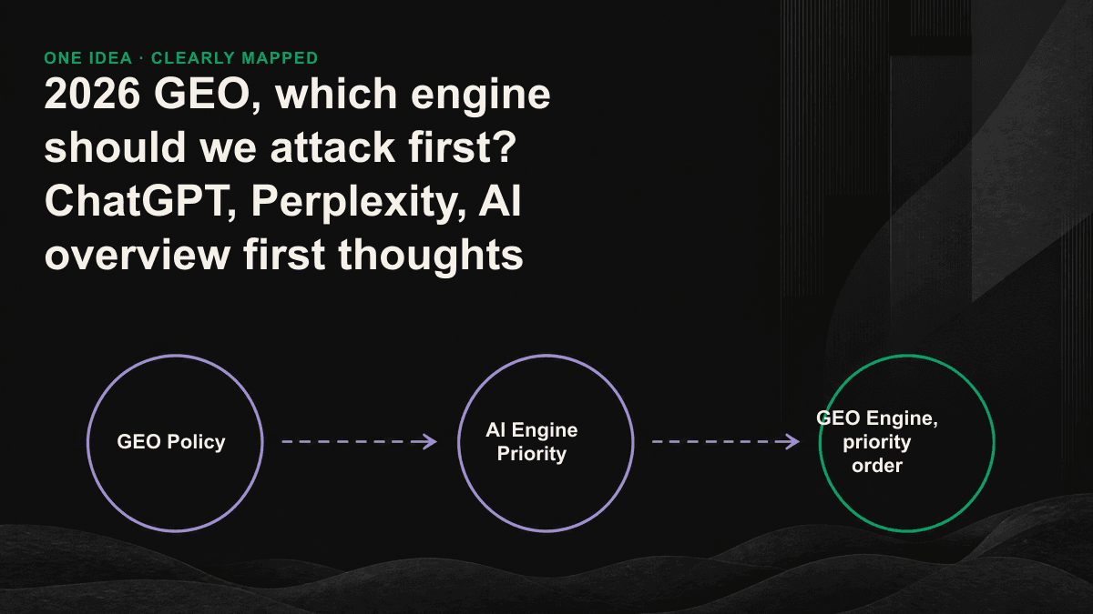 By deciding on the two axes of power and touch and coverage, the ChatGPT, Perplexity, and AI overviews are drawn out of the hierarchy of priority.