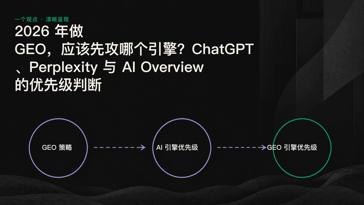 以决策影响力和触达覆盖面为两个坐标轴,对 ChatGPT、Perplexity 与 AI Overview 的优先级进行排序。