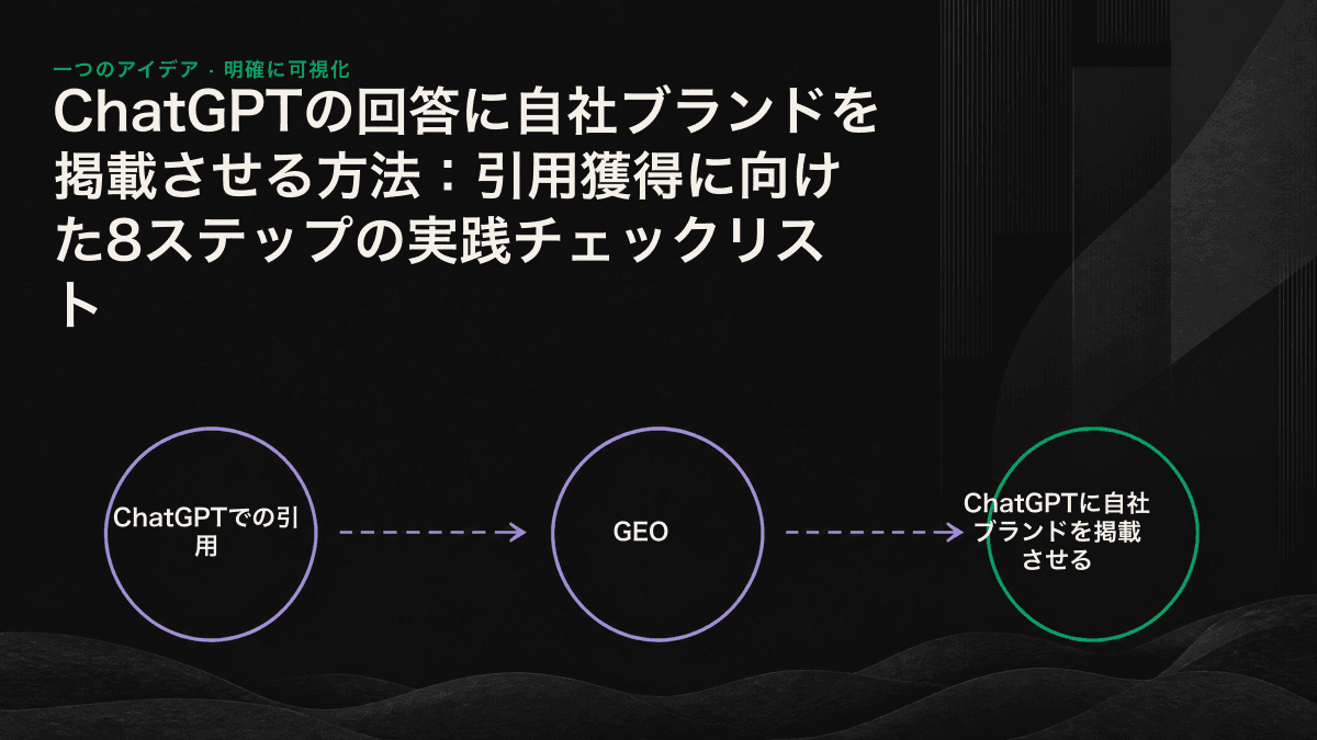 ChatGPTでの引用獲得に必要な3段階と、それに対応する8つのステップ