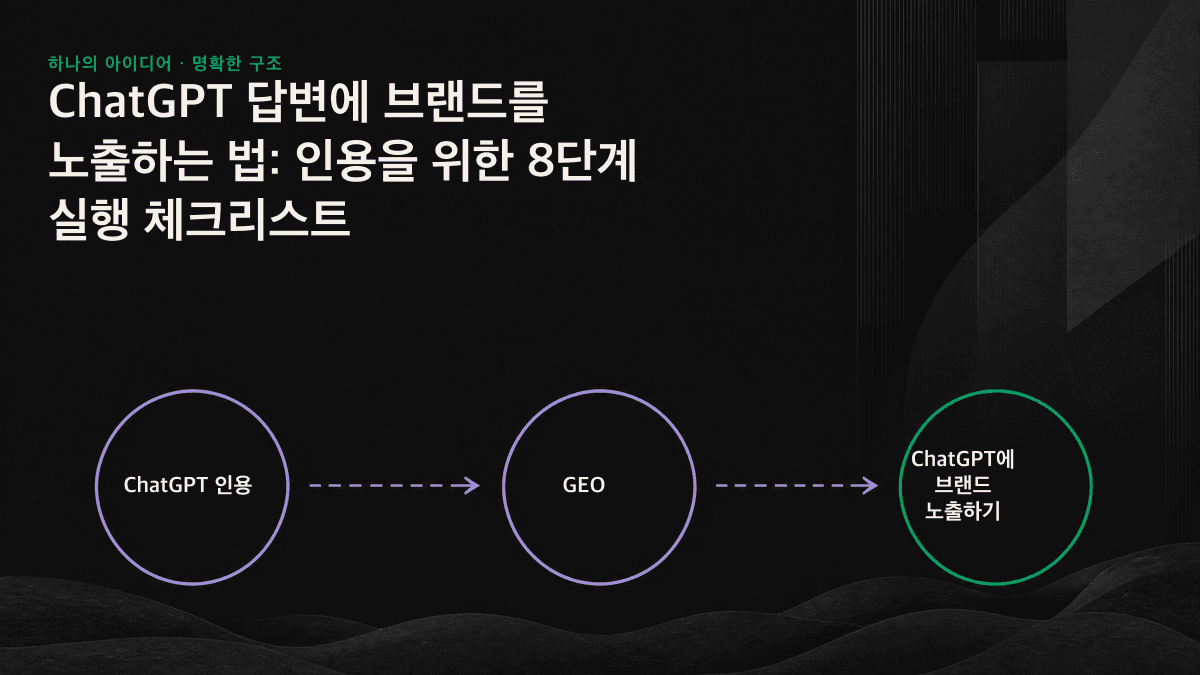 ChatGPT 인용을 위한 세 가지 기준과 그에 해당하는 8단계