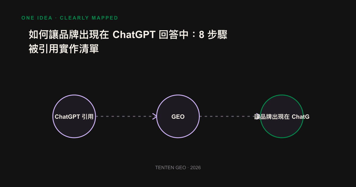 The three levels and eight steps corresponding to the reference retrieved from ChatGPT