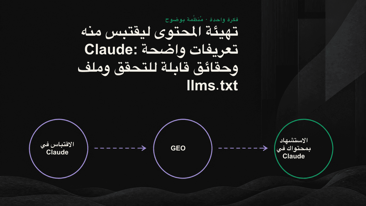 الركائز الثلاث لتهيئة محتوى يقتبس منه Claude: تعريفات واضحة وحقائق قابلة للتحقق وملف llms.txt