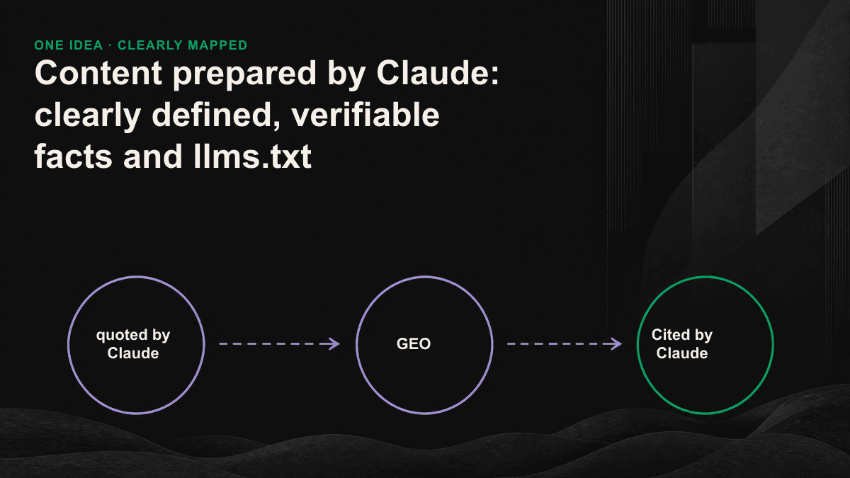 Three content preparation pillars cited by Claude: clearly defined, verifiable facts and llms.txt